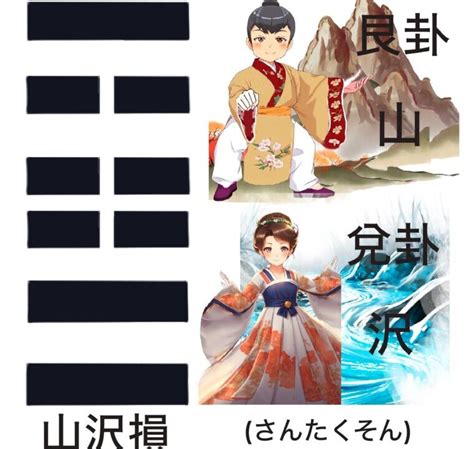 山澤損事業|山沢損（さんたくそん）の解説 ｜ 易経独